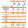 ATTELLE MOTORISÉE ARTROMOT K1 (POUR L’ARTICULATION DU GENOU)